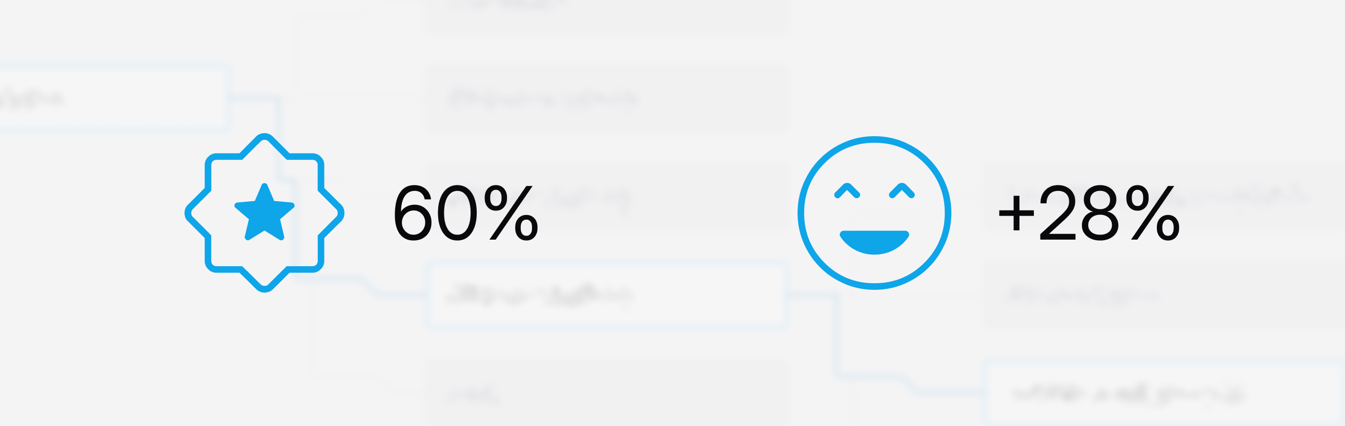 Test results, 60% success and +28% satisfaction